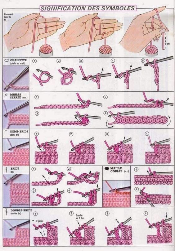 Signification symboles crochet en français